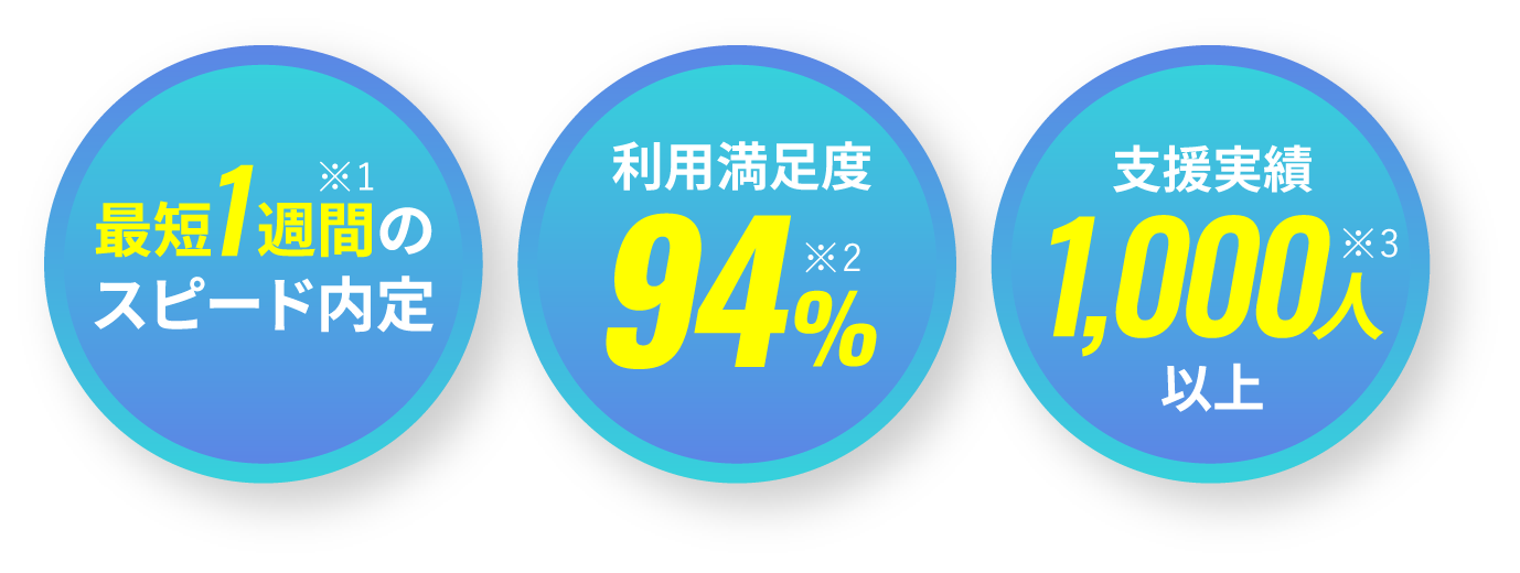 最短１週間のスピード内定